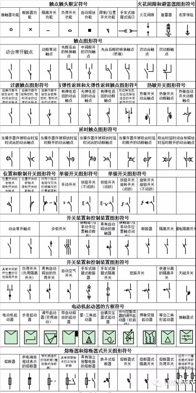 電氣人看圖紙必備神器：電氣符號(hào)大全